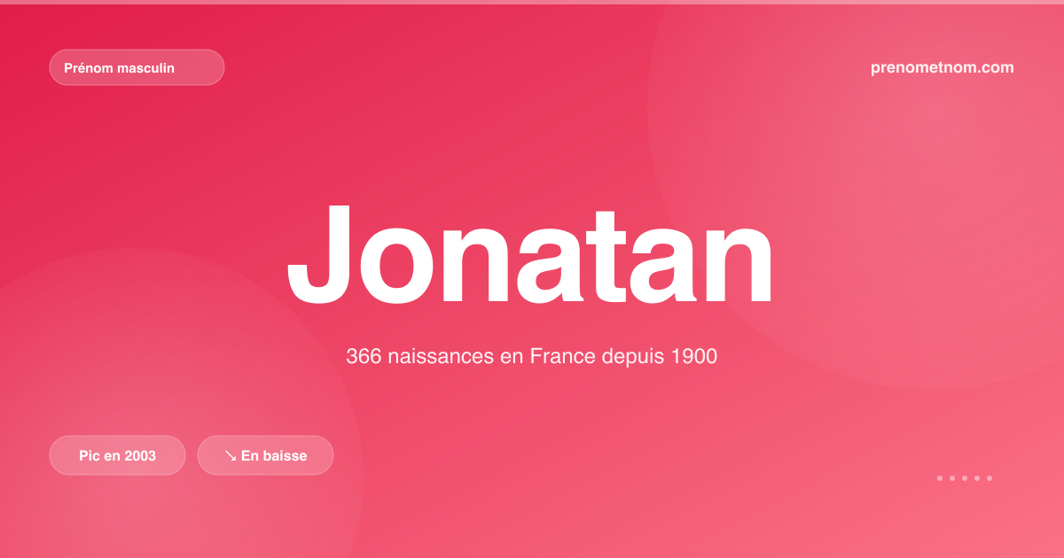Carte visuelle du prénom Jonatan