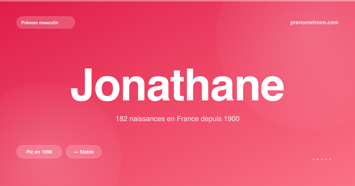 Carte visuelle du prénom Jonathane