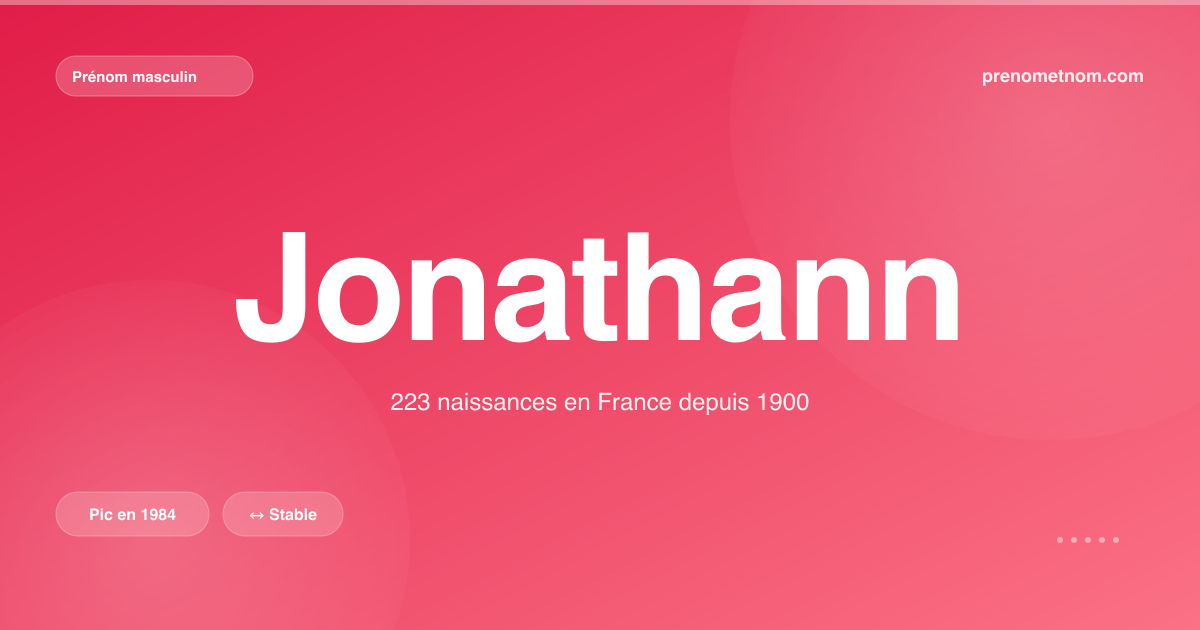 Carte visuelle du prénom Jonathann