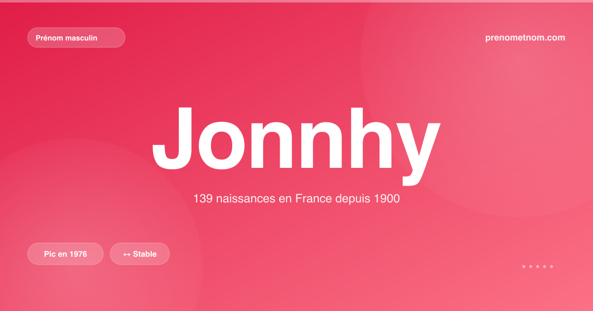 Carte visuelle du prénom Jonnhy