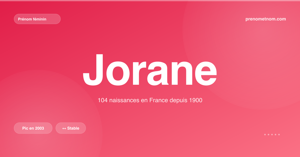 Carte visuelle du prénom Jorane