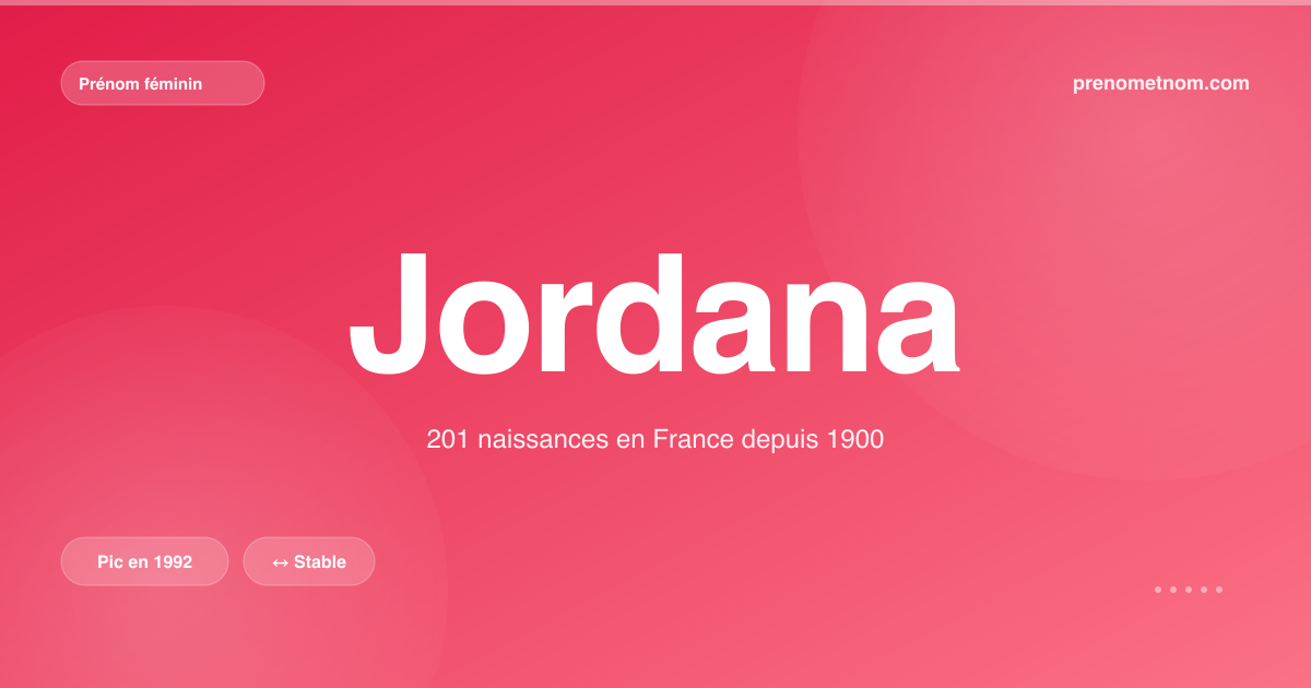 Carte visuelle du prénom Jordana