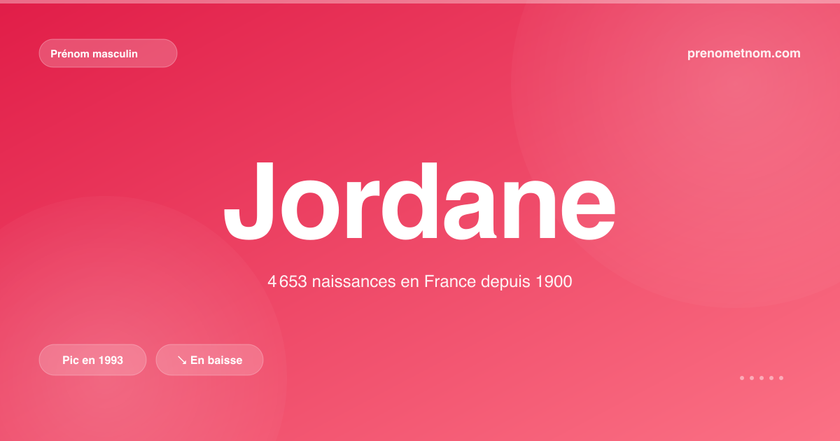 Carte visuelle du prénom Jordane