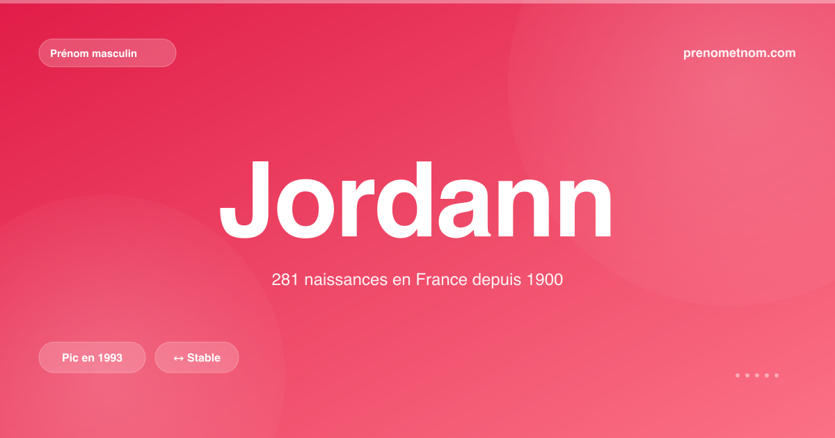 Carte visuelle du prénom Jordann