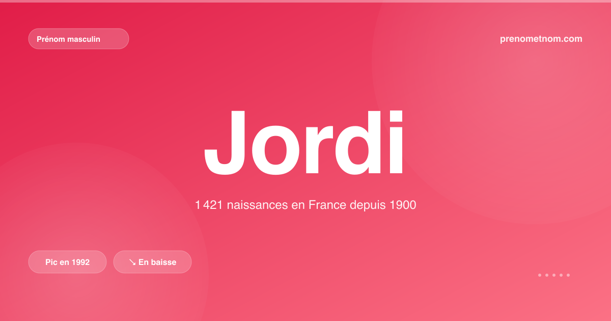 Carte visuelle du prénom Jordi