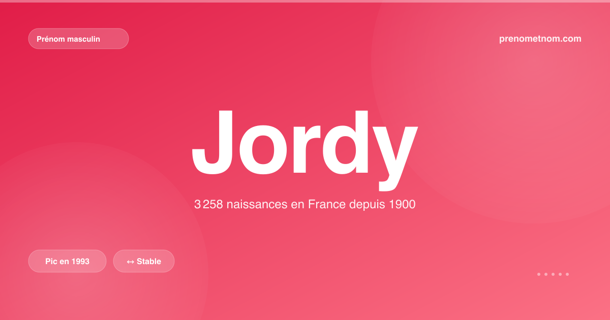 Carte visuelle du prénom Jordy