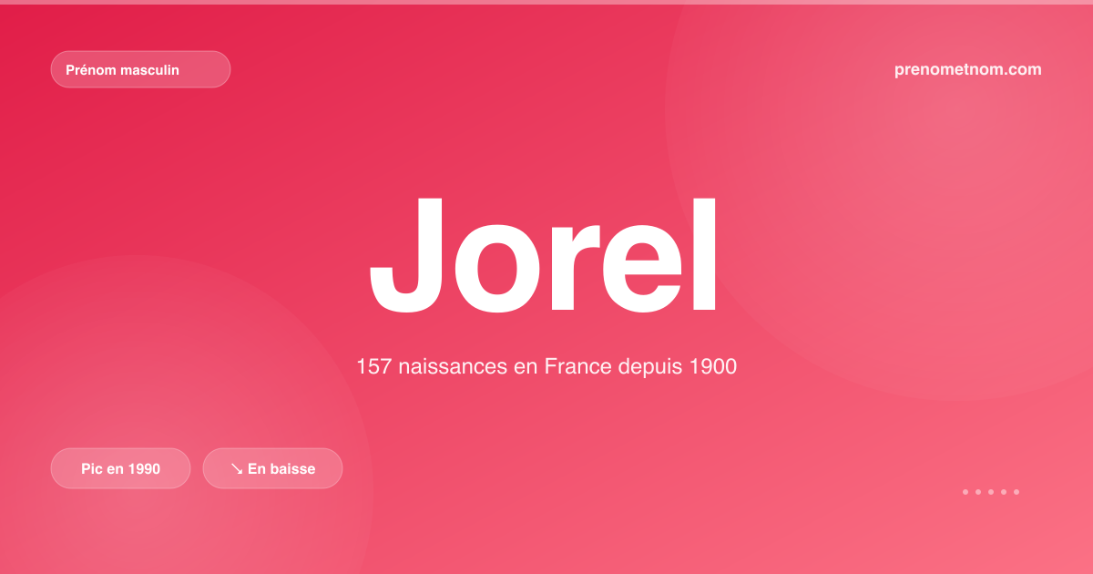 Carte visuelle du prénom Jorel