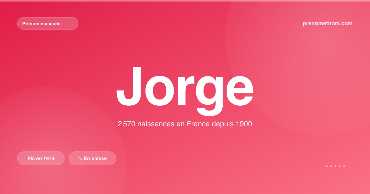 Carte visuelle du prénom Jorge