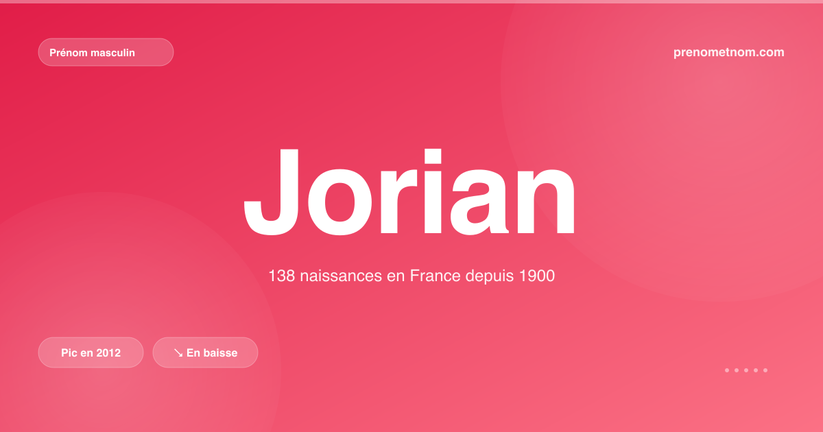 Carte visuelle du prénom Jorian