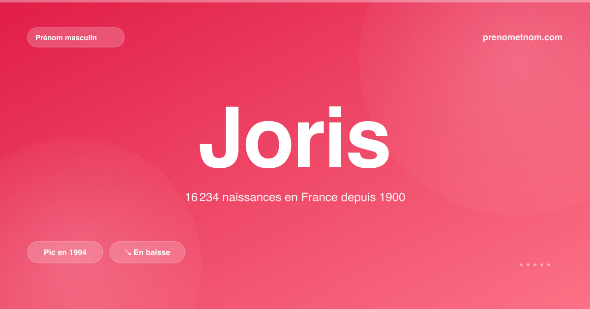 Carte visuelle du prénom Joris