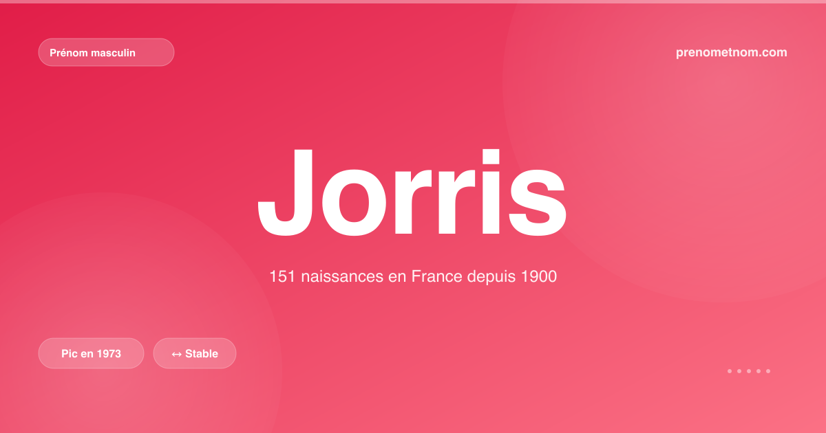 Carte visuelle du prénom Jorris