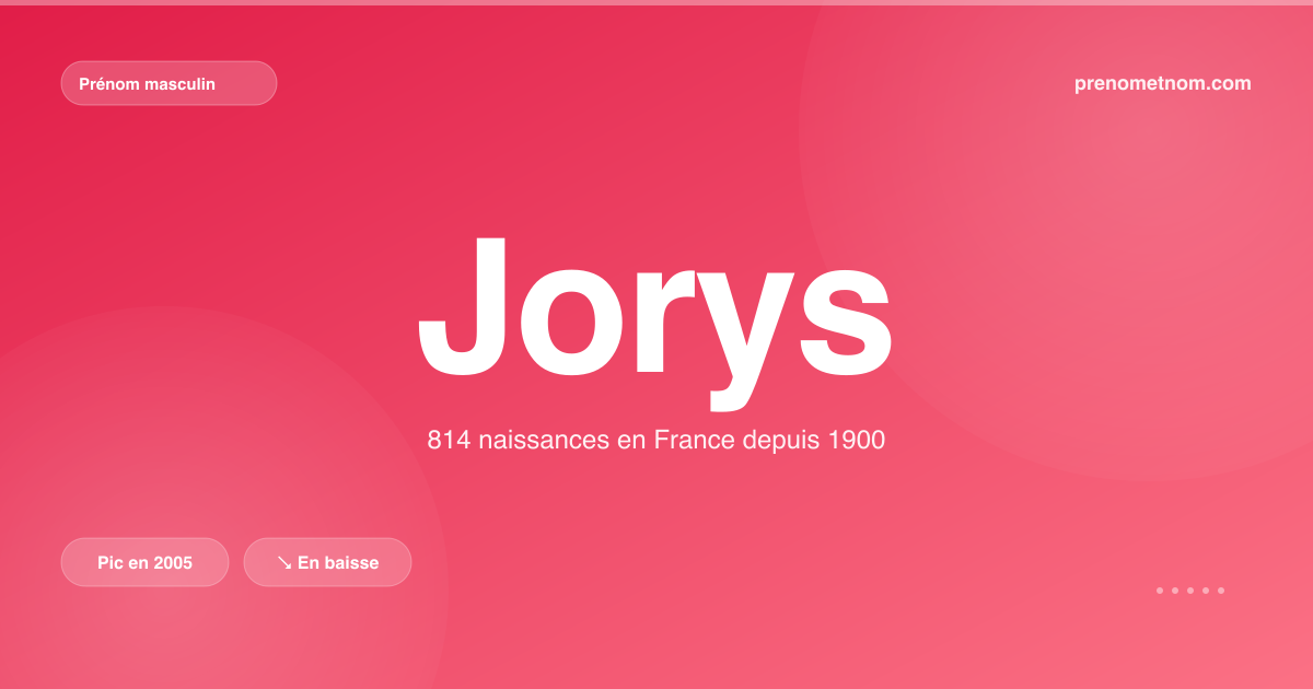 Carte visuelle du prénom Jorys