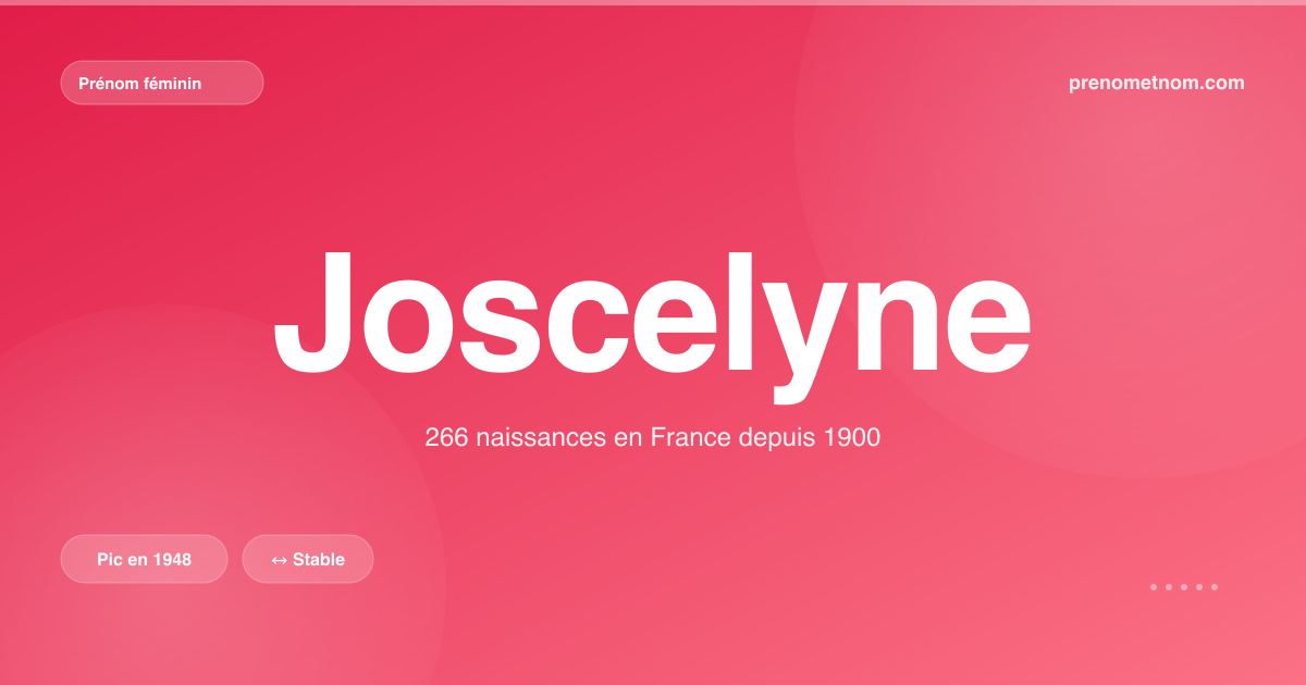 Carte visuelle du prénom Joscelyne
