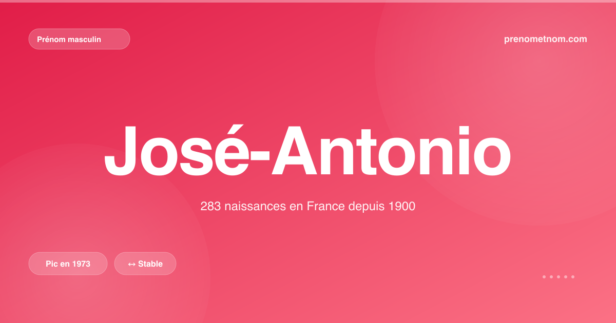 Carte visuelle du prénom José-Antonio
