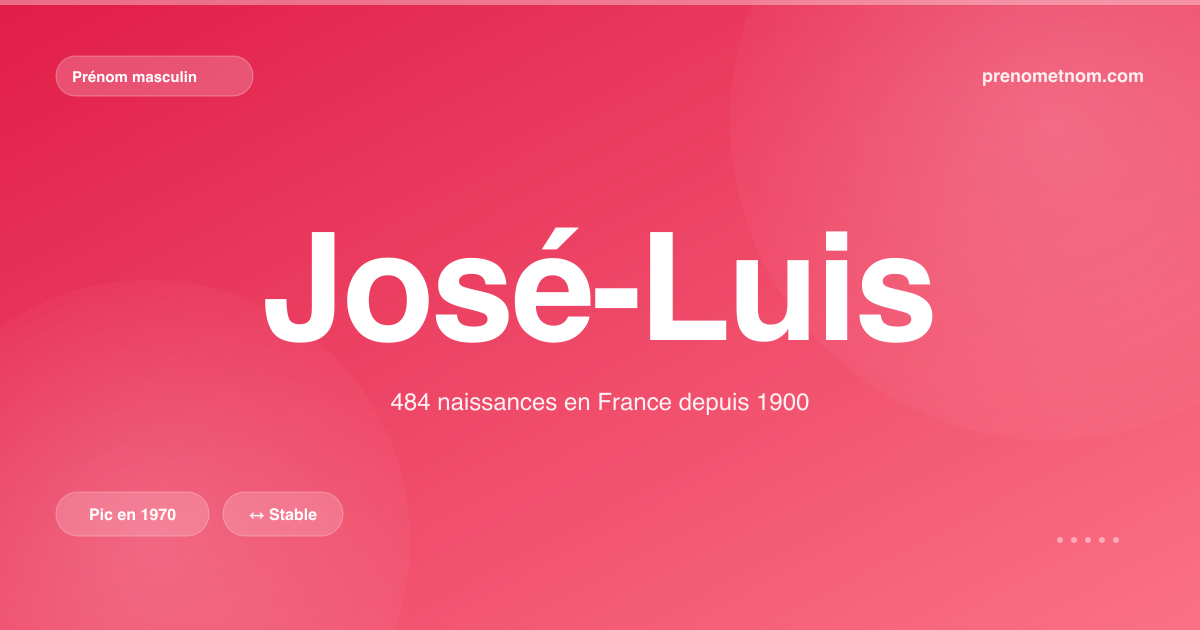 Carte visuelle du prénom José-Luis