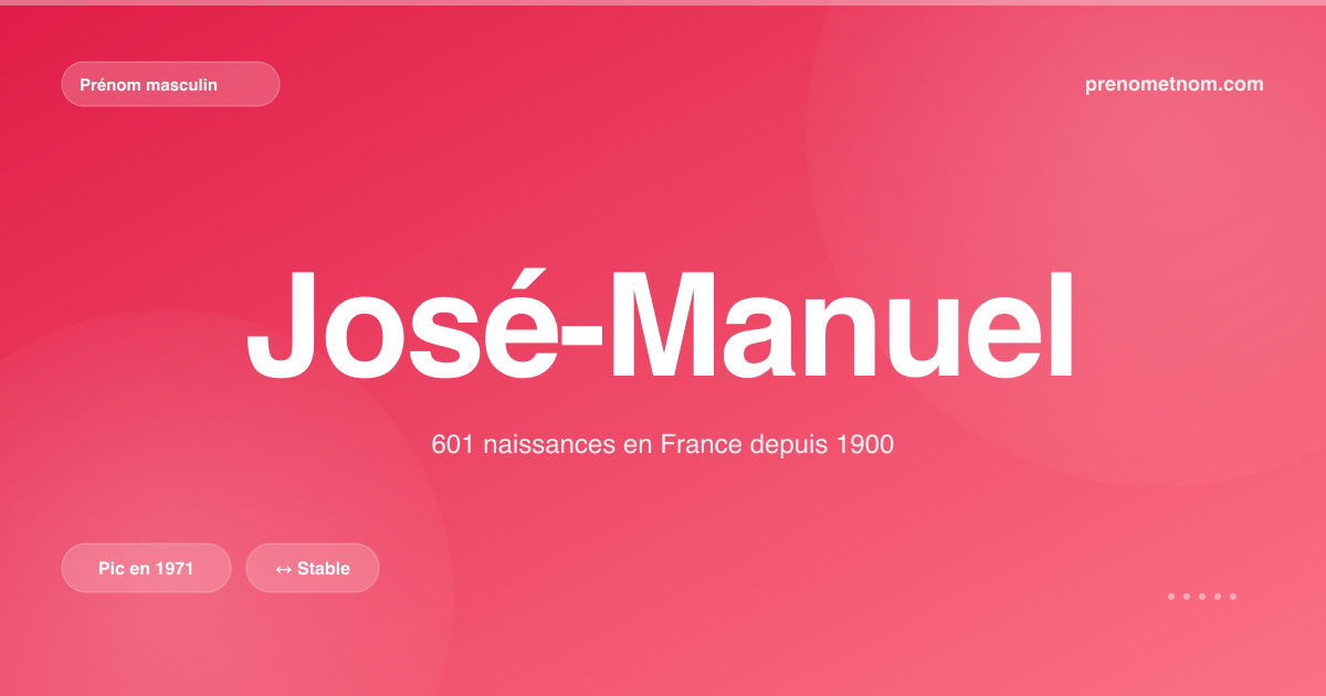 Carte visuelle du prénom José-Manuel