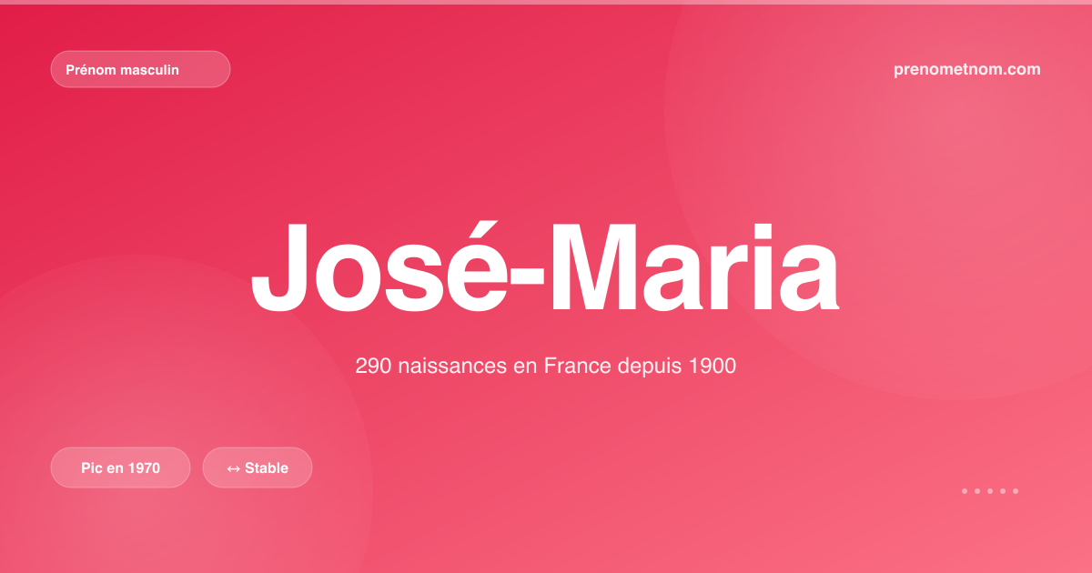 Carte visuelle du prénom José-Maria