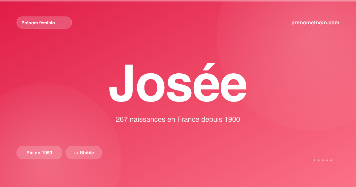 Carte visuelle du prénom Josée