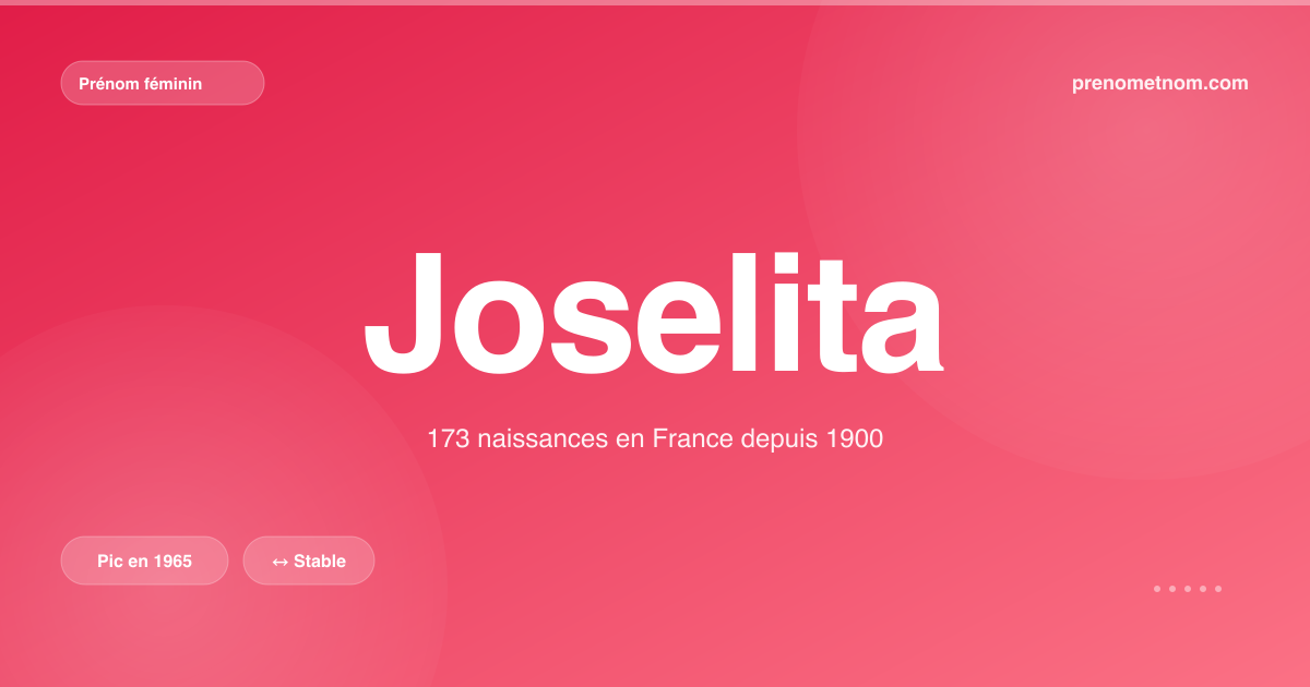 Carte visuelle du prénom Joselita
