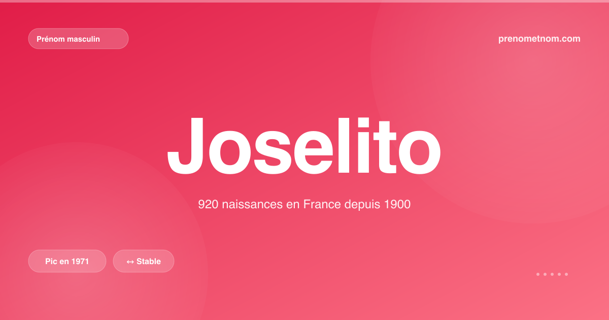Carte visuelle du prénom Joselito