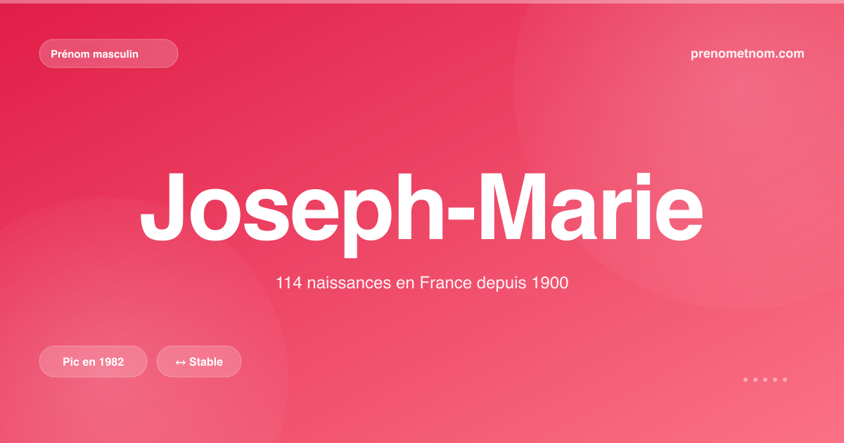 Carte visuelle du prénom Joseph-Marie