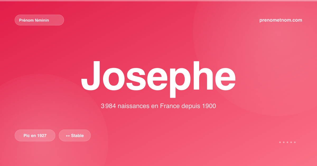 Carte visuelle du prénom Josephe