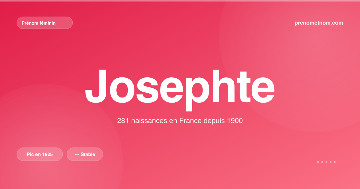 Carte visuelle du prénom Josephte