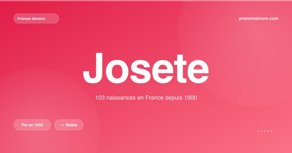 Carte visuelle du prénom Josete