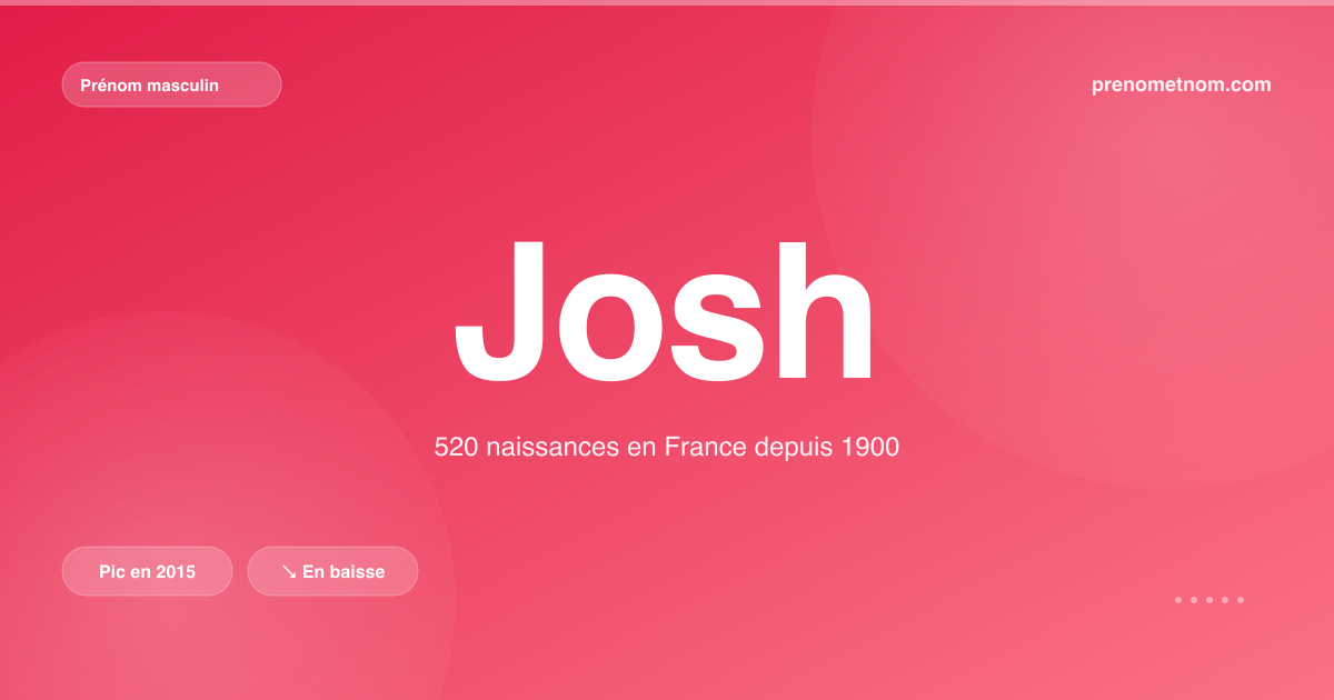 Carte visuelle du prénom Josh