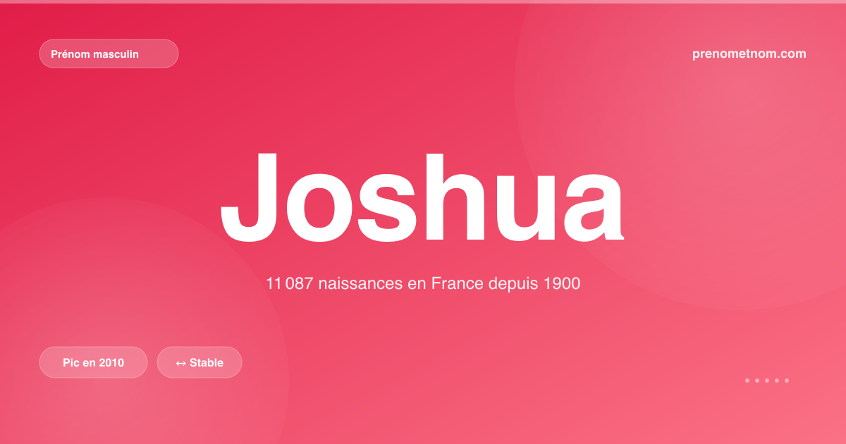 Carte visuelle du prénom Joshua