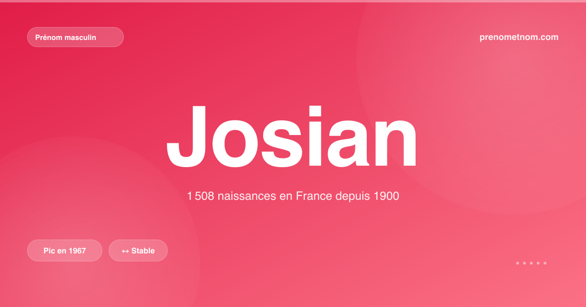 Carte visuelle du prénom Josian