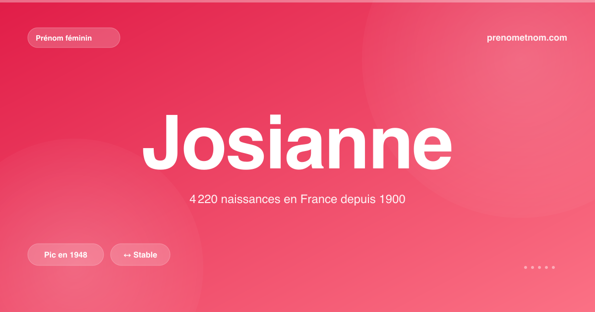 Carte visuelle du prénom Josianne