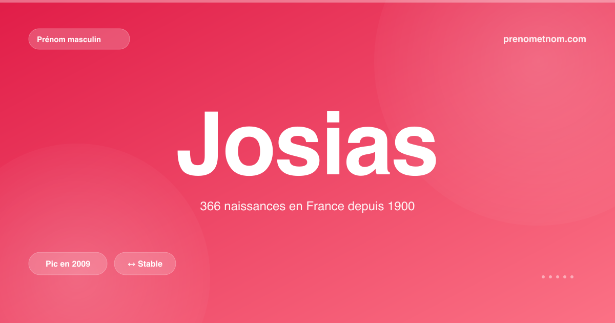 Carte visuelle du prénom Josias