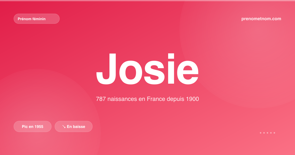 Carte visuelle du prénom Josie