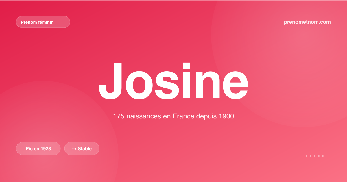 Carte visuelle du prénom Josine