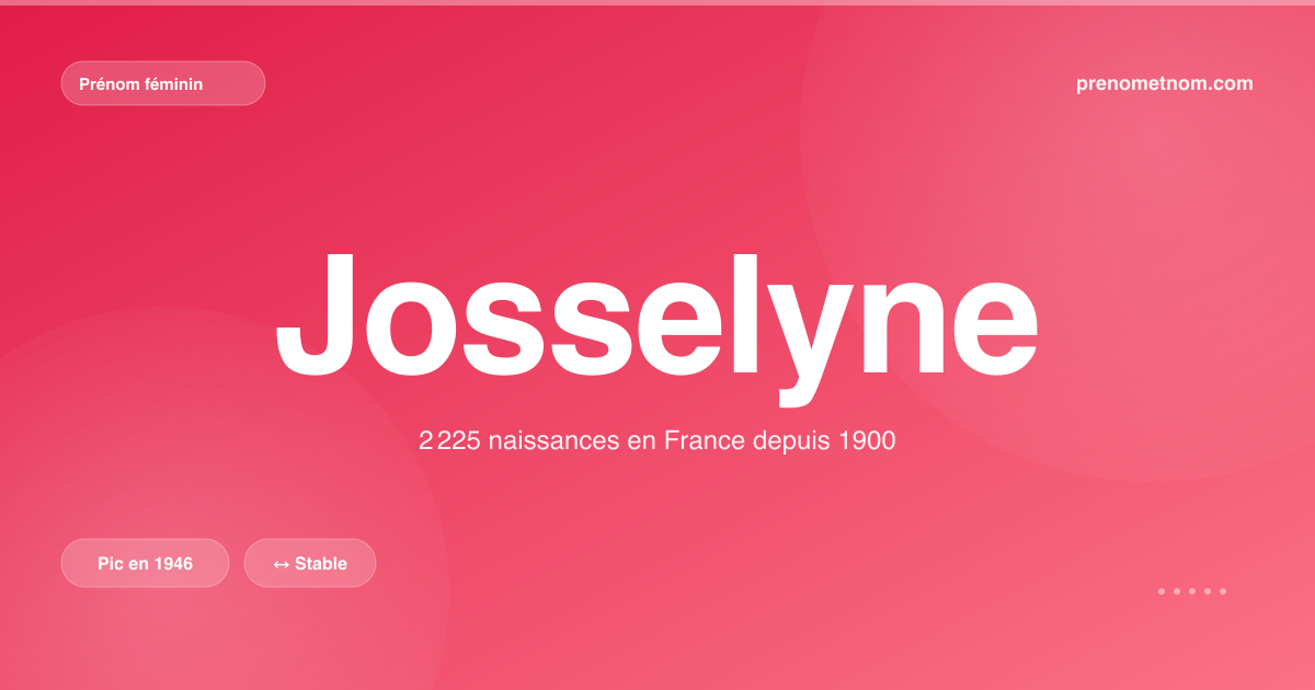Carte visuelle du prénom Josselyne