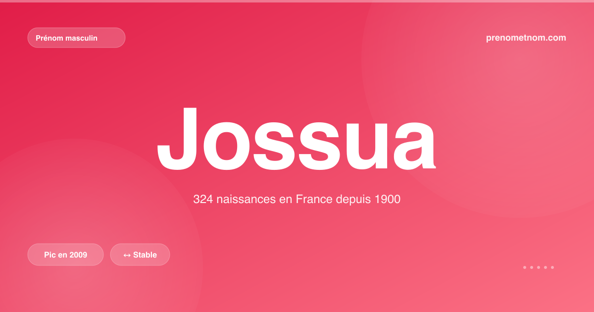 Carte visuelle du prénom Jossua