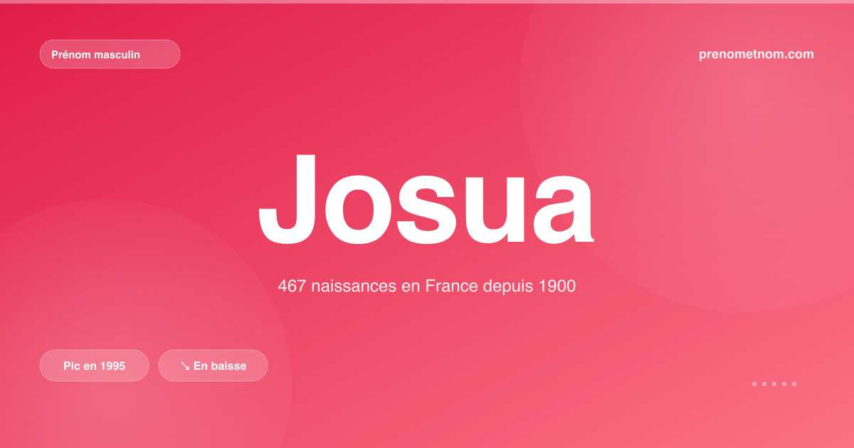 Carte visuelle du prénom Josua