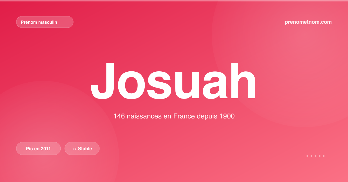 Carte visuelle du prénom Josuah