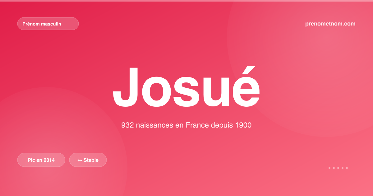 Carte visuelle du prénom Josué