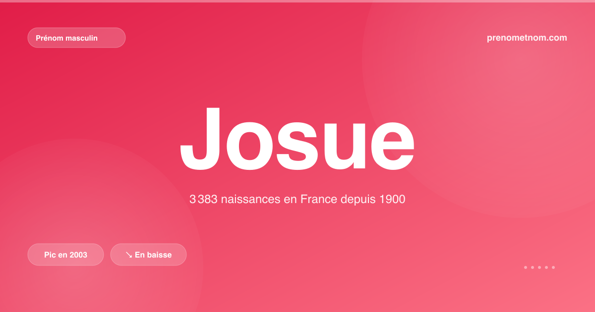 Carte visuelle du prénom Josue