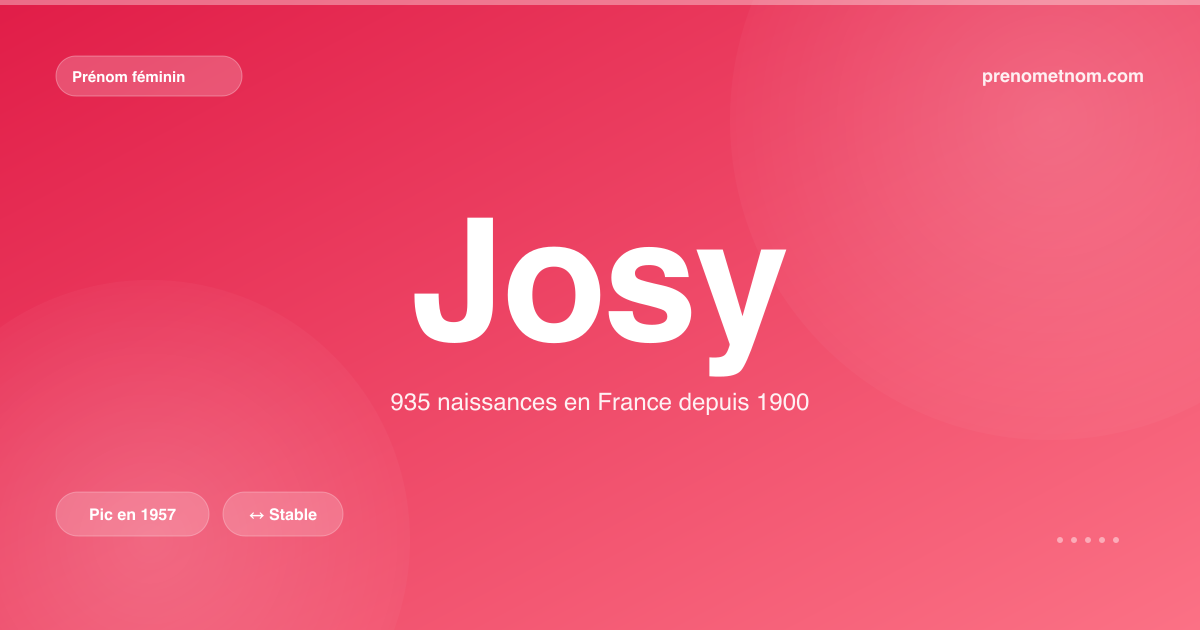 Carte visuelle du prénom Josy