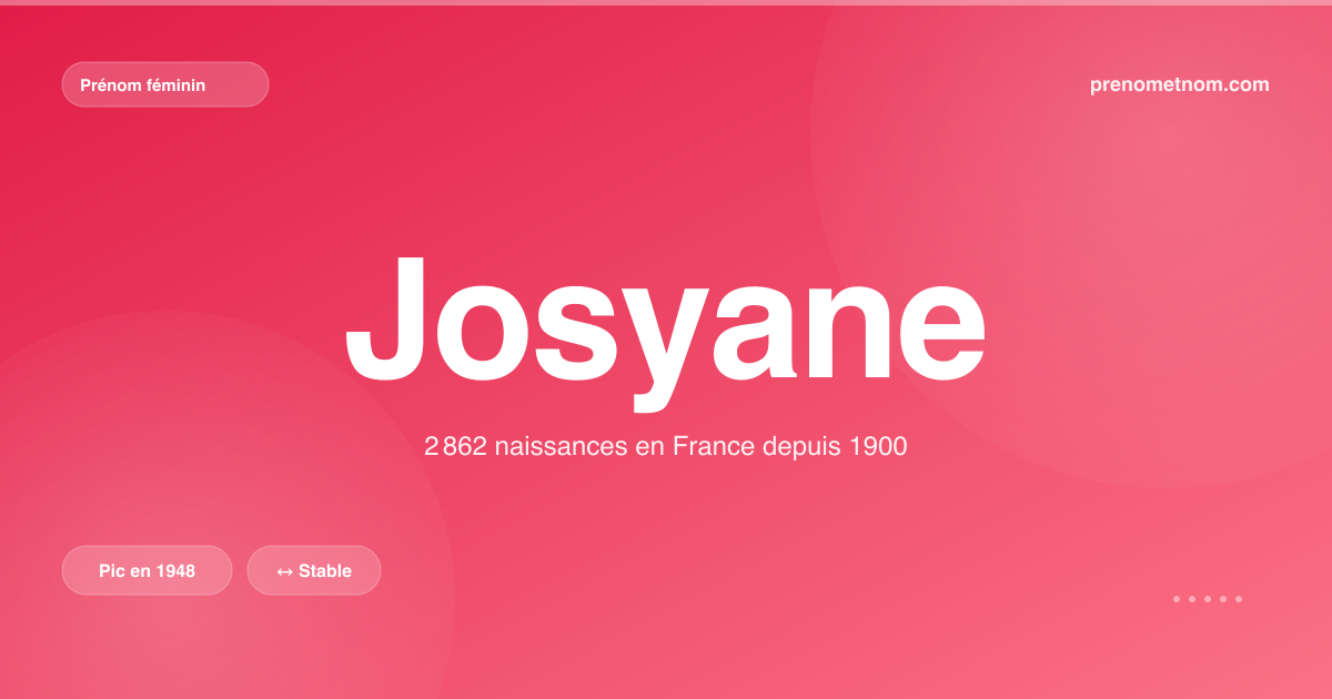 Carte visuelle du prénom Josyane
