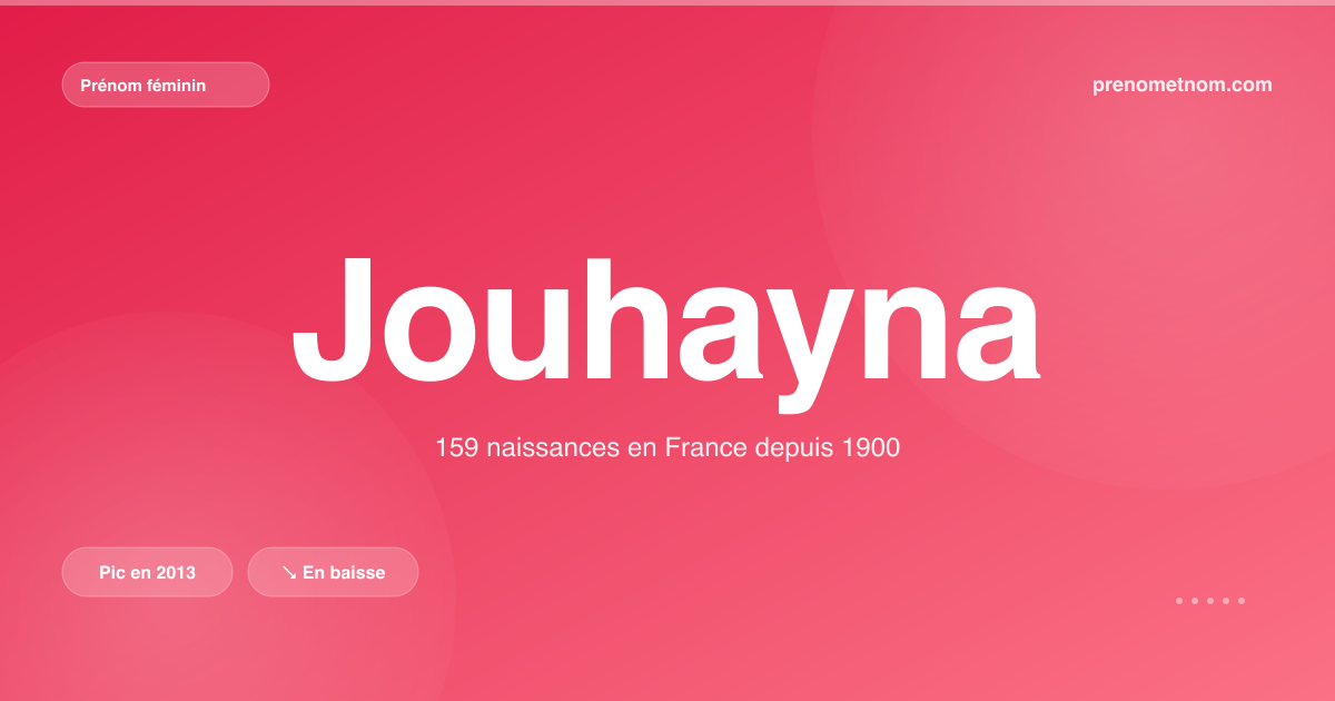 Carte visuelle du prénom Jouhayna