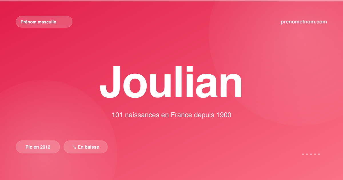 Carte visuelle du prénom Joulian