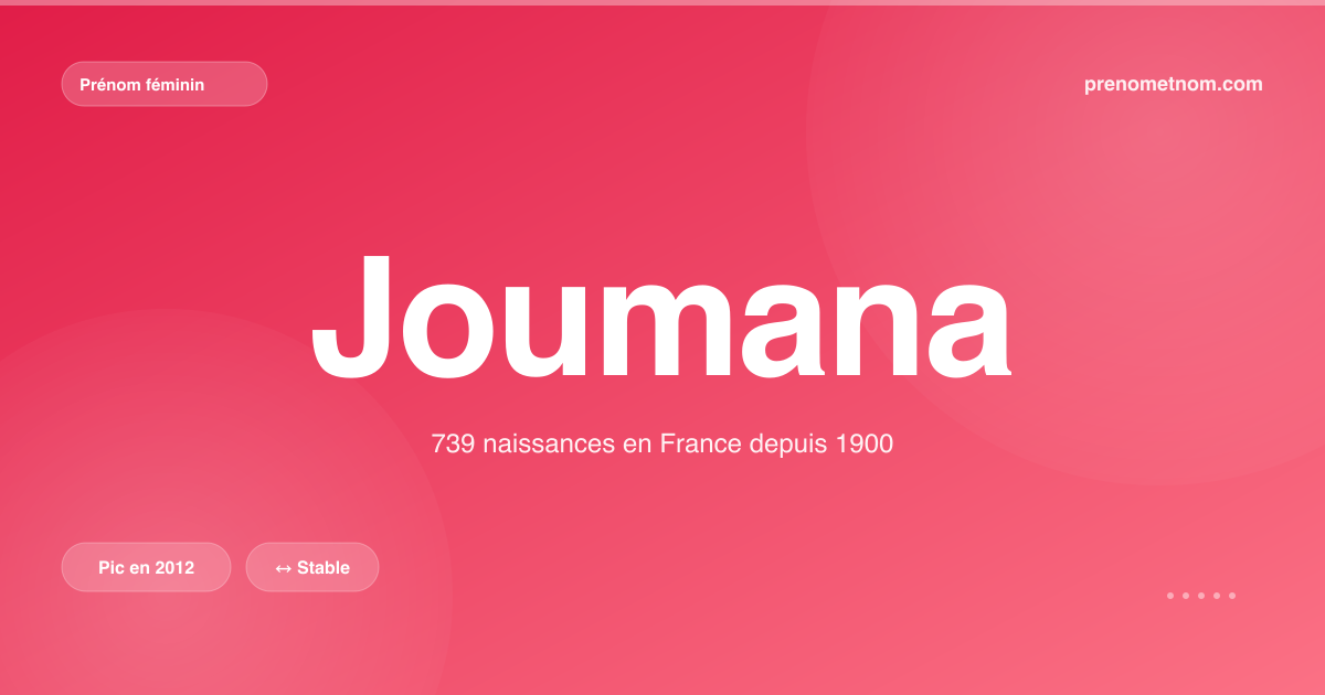 Carte visuelle du prénom Joumana