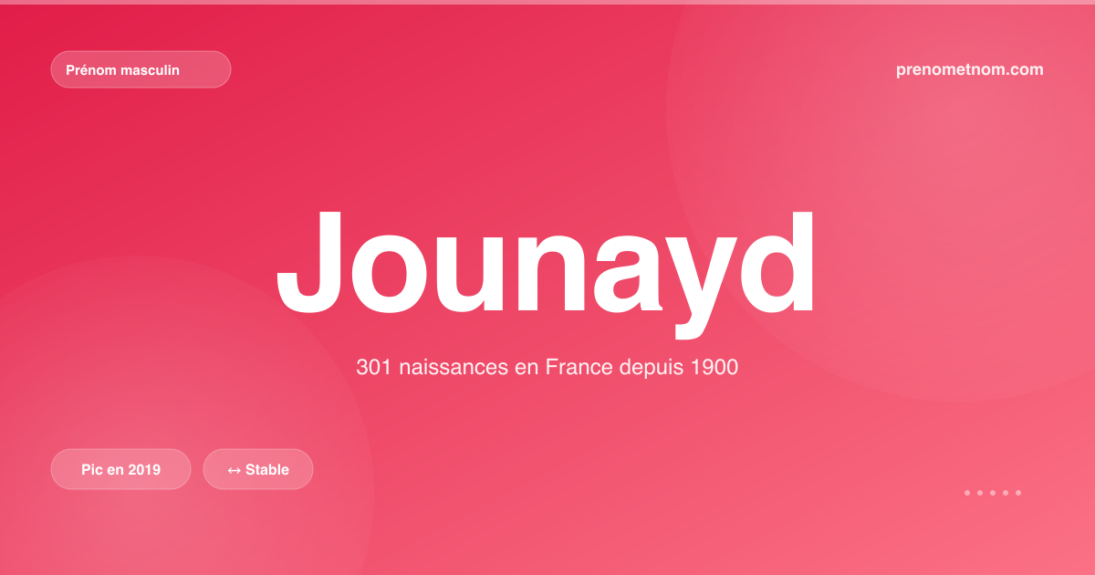 Carte visuelle du prénom Jounayd