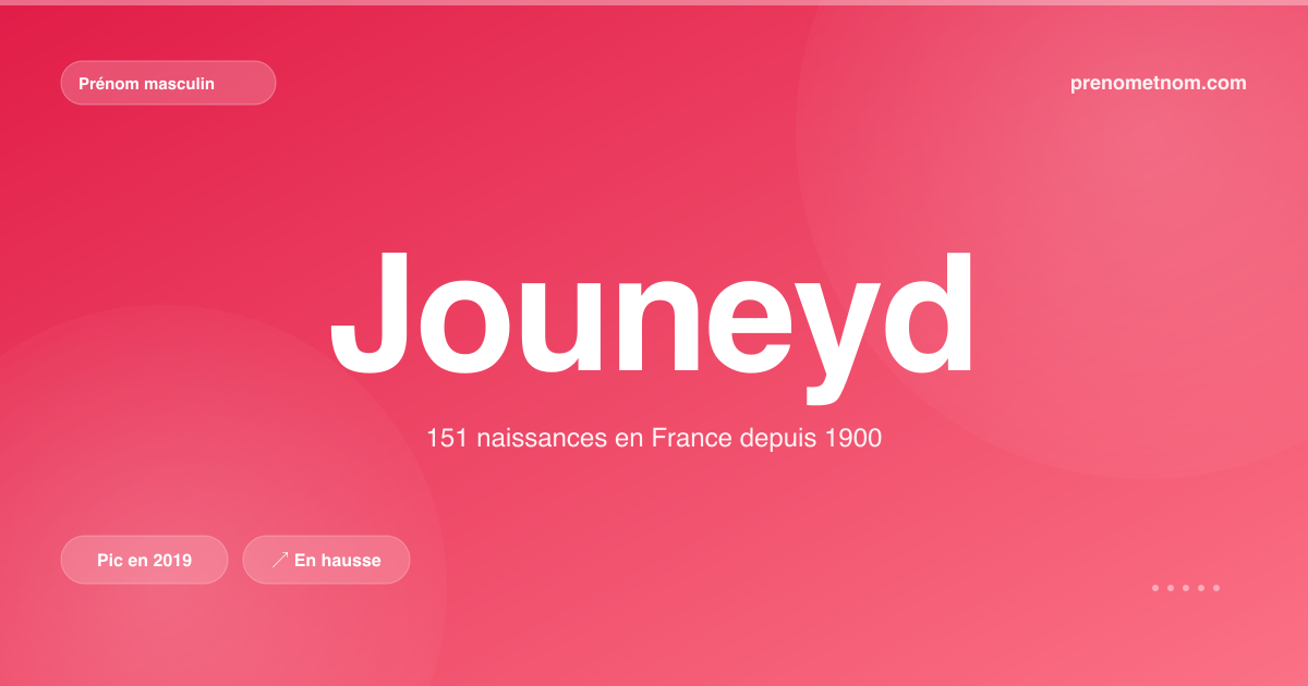 Carte visuelle du prénom Jouneyd