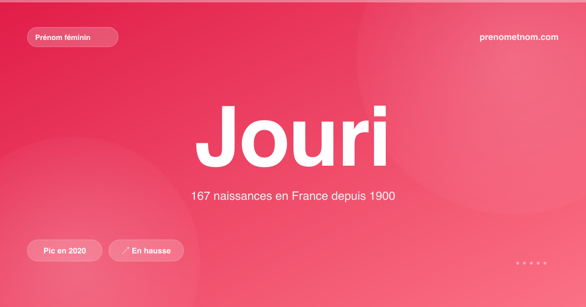 Carte visuelle du prénom Jouri