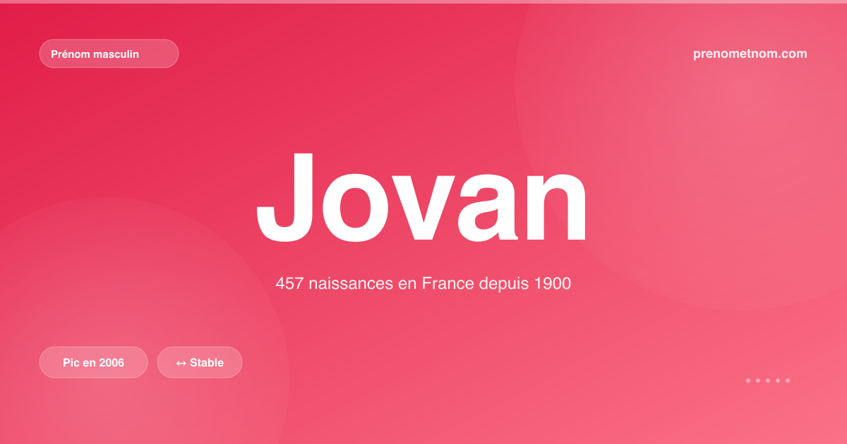 Carte visuelle du prénom Jovan